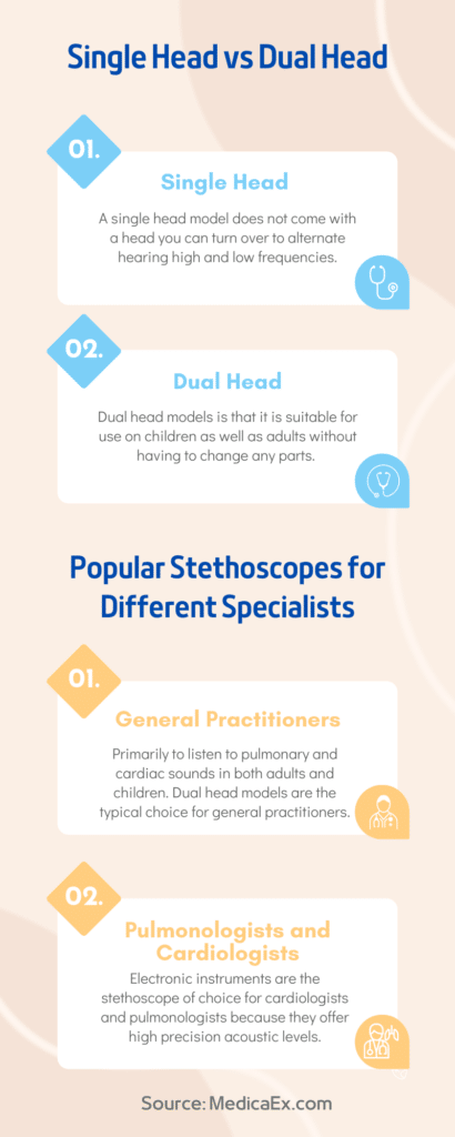 The Ultimate Buying Guide of Stethoscopes infographic_1