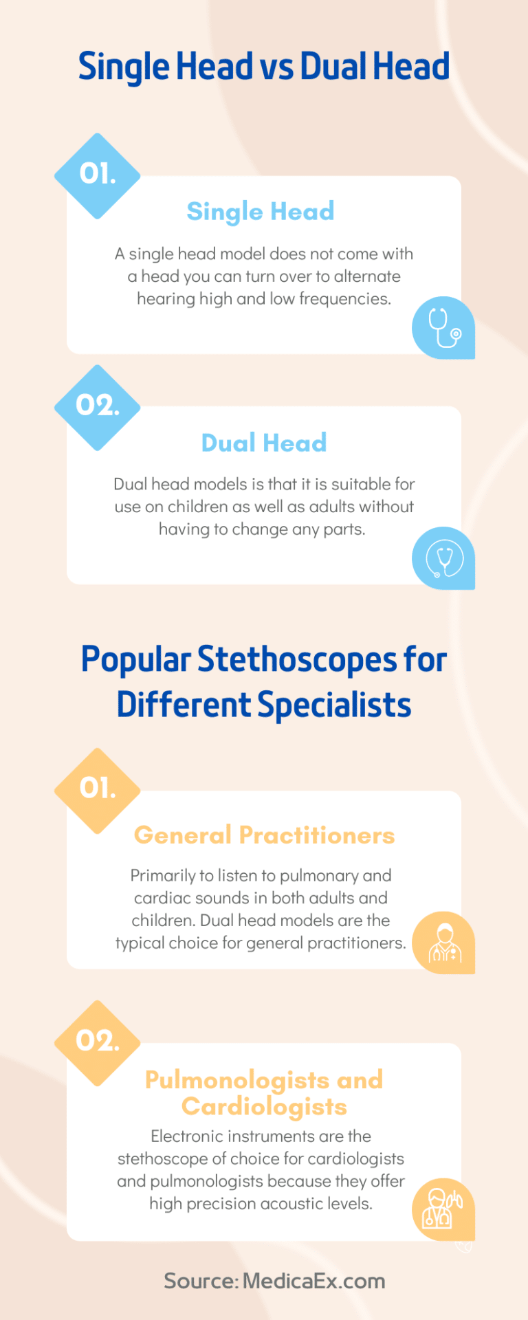 The Ultimate Buying Guide of Stethoscopes