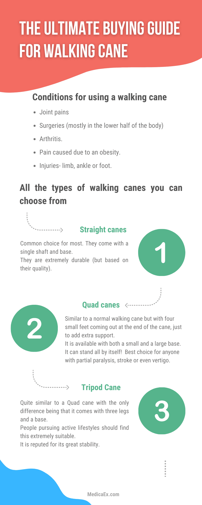 The Ultimate Buying Guide for walking cane -1