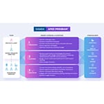 NAMSA Transforms Integrated MedTech Commercialization Solution: the NAMSA APEX Program™
