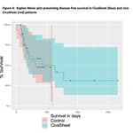 Profound Improvement for Pancreatic Cancer Patients Using CivaSheet®, a New Radiation Device