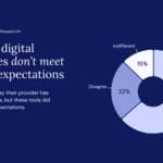 Notable Survey: 61% of Patients Skip Medical Appointments Due to Scheduling Hassles