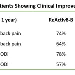 Mainstay Medical Announces Publication of Post-Market Clinical Trial Data from Ongoing ReActiv8®-C Study in Chronic Low Back Pain Patients